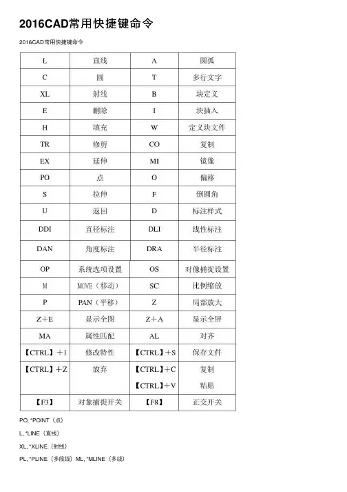 2016CAD常用快捷键命令