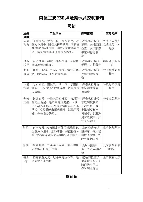 钻井岗位风险岗位风险识别可参考