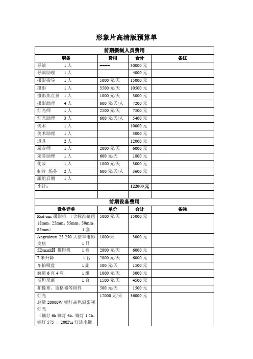 宣传广告预算报价1