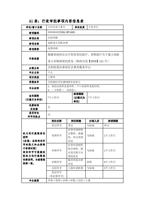 行政审批事项内容信息表【模板】