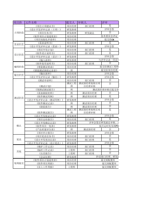 软件项目计划进度表--