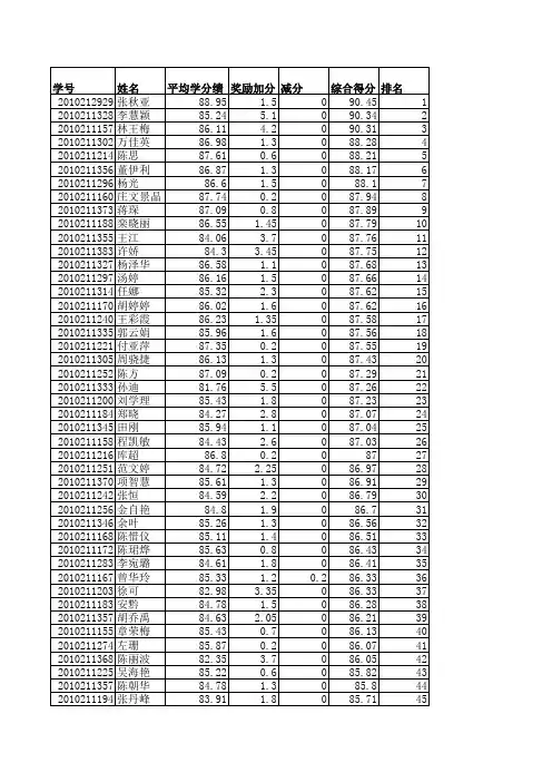 中文10级2011年评优评先综合成绩公示名单