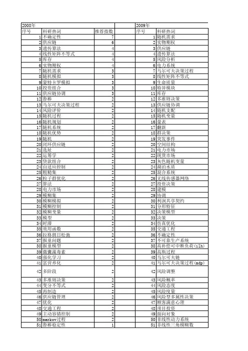 【国家自然科学基金】_随机决策_基金支持热词逐年推荐_【万方软件创新助手】_20140802