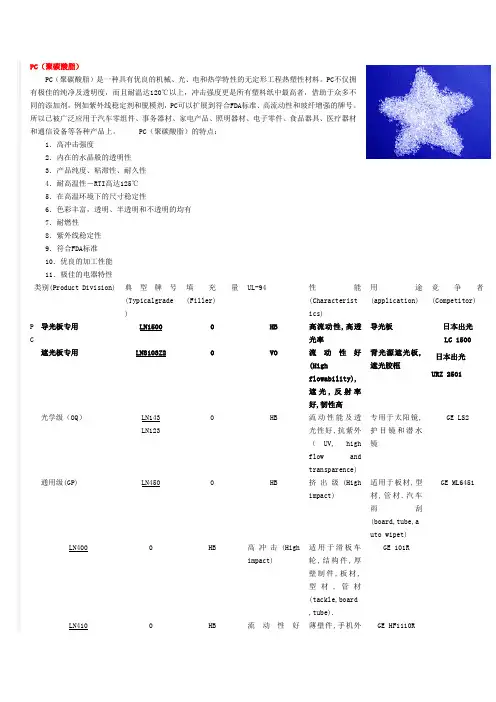浩业PC,PC+ABS,PPO产品性能一览表