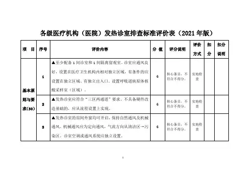 各级医疗机构(医院)发热诊室排查标准评价表