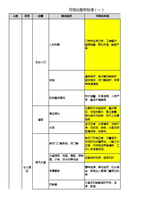 可视化服务标准(一)