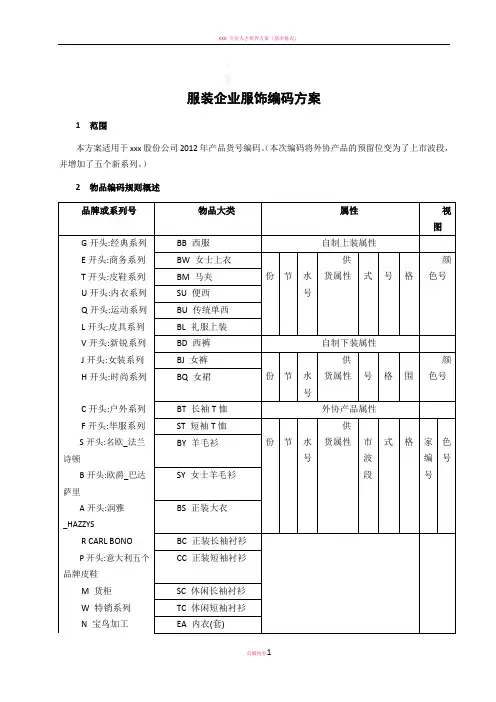 服装企业服饰编码方案