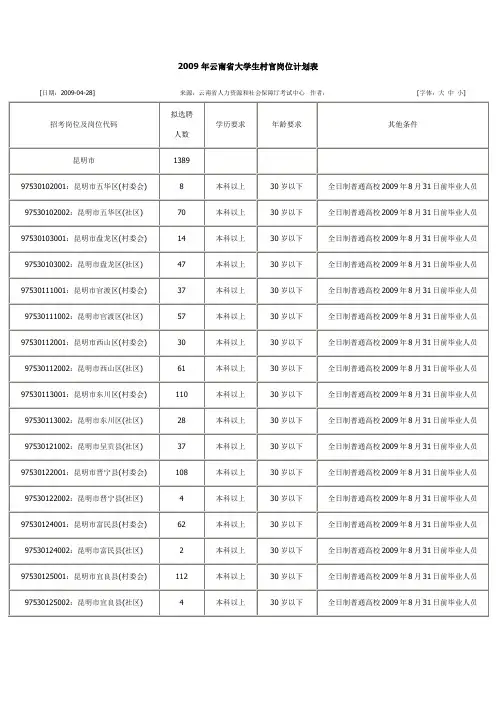 2009年云南省大学生村官岗位计划表