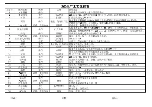 SMD生产工艺流程图