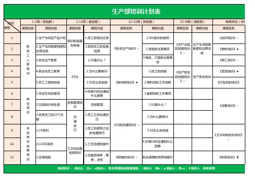 生产部员工培训计划表