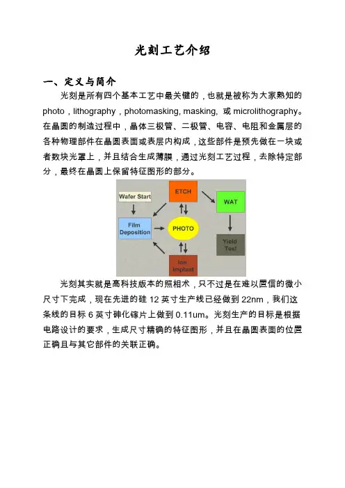 光刻工艺介绍