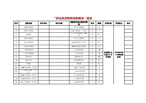 六盘水供电局货物类采购需求一览表
