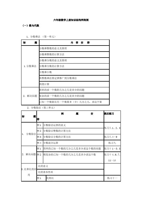 六年级数学上册知识结构网络图