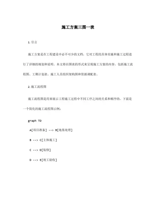 施工方案三图一表