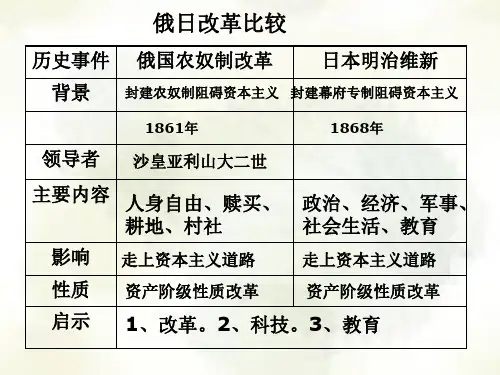 美国南北战争PPT课件