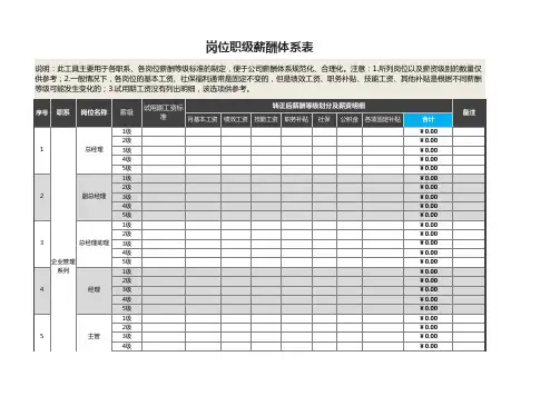 岗位职级薪酬体系表