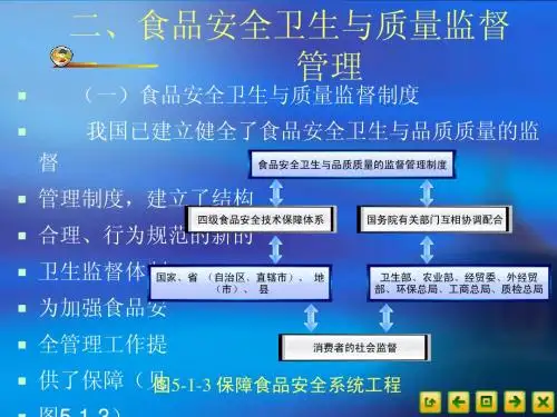 食品营养卫生1.2安全卫生与检测、要求、程序