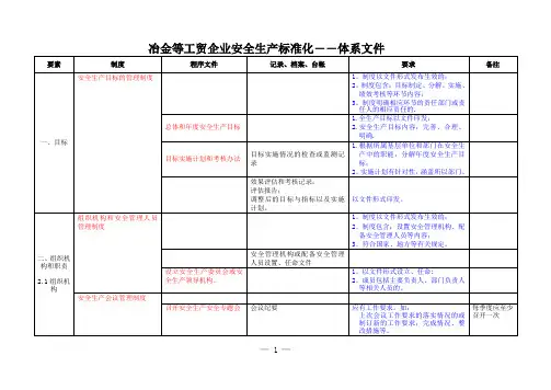 冶金等工贸企业安全生产标准化体系文件