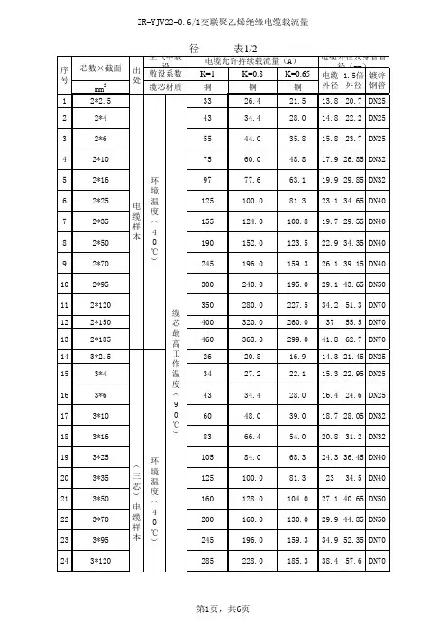 ZR-YJV22-1及ZR192-FF22-1电缆载流量、外径及穿管