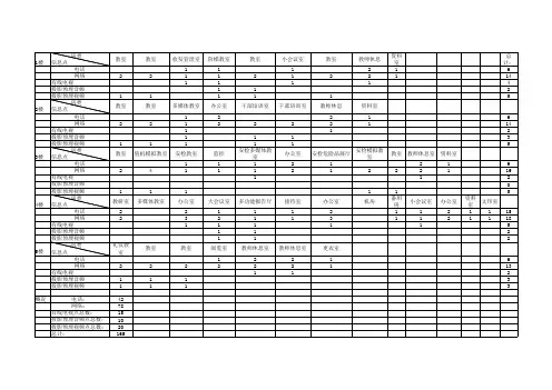 综合布线信息点(表一)