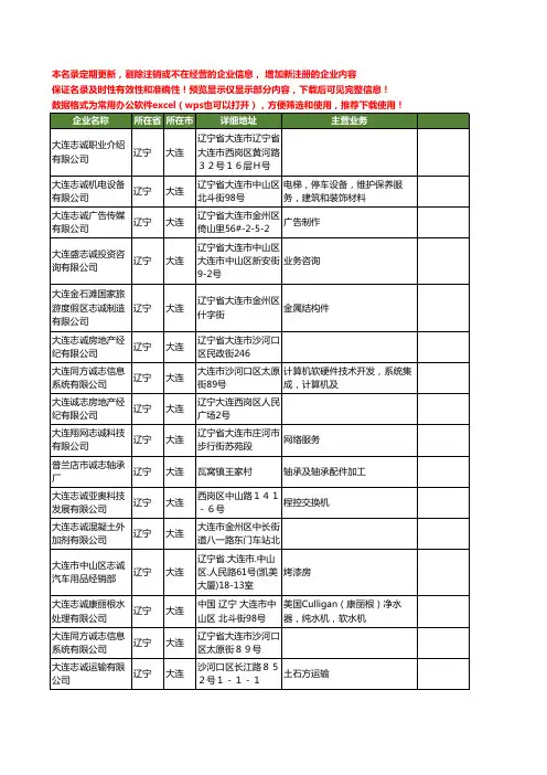 新版辽宁省大连志诚工商企业公司商家名录名单联系方式大全38家