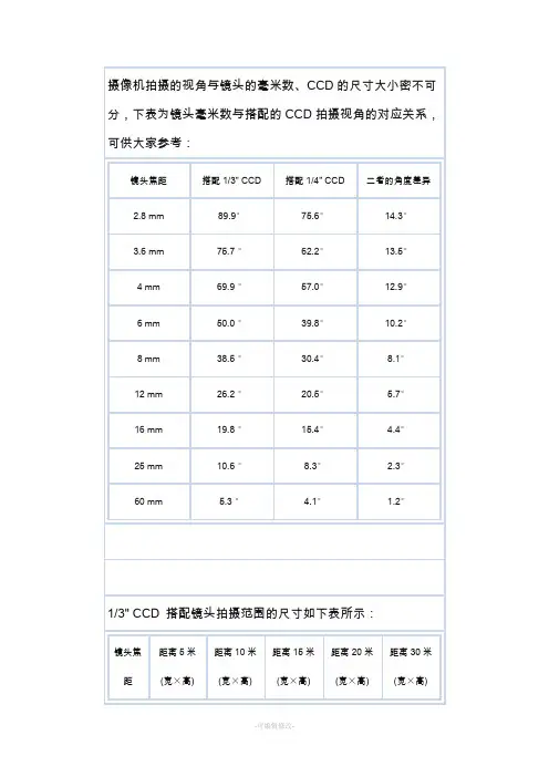 摄像机监控距离对照表