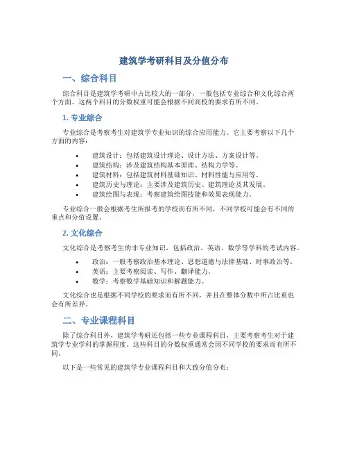 建筑学考研科目有哪些 都多少分