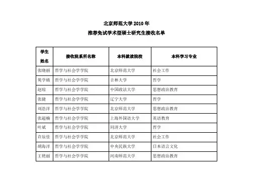 北京师范大学2010年