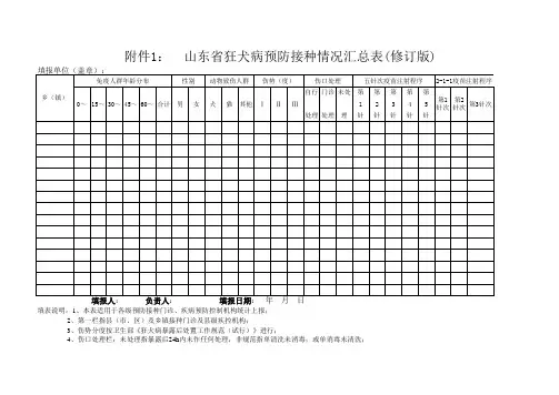 狂犬病报表表样