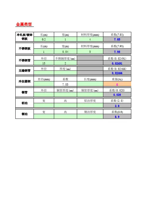 钢材理论重量表大全