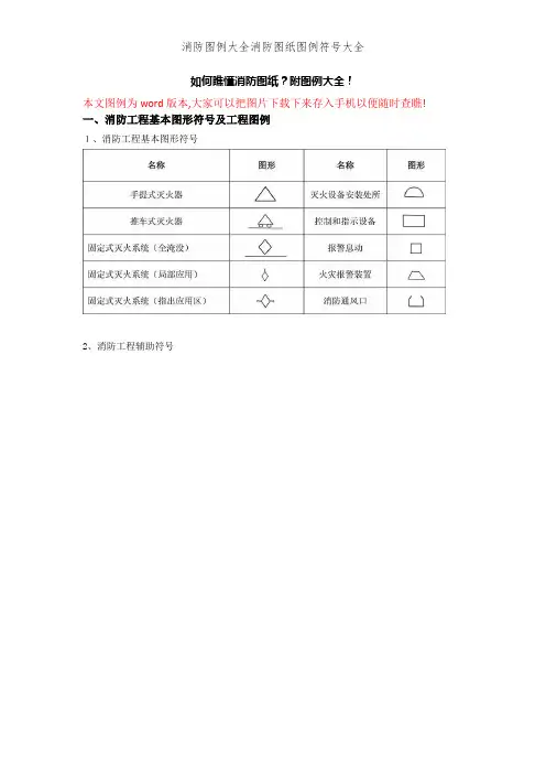 消防图例大全消防图纸图例符号大全