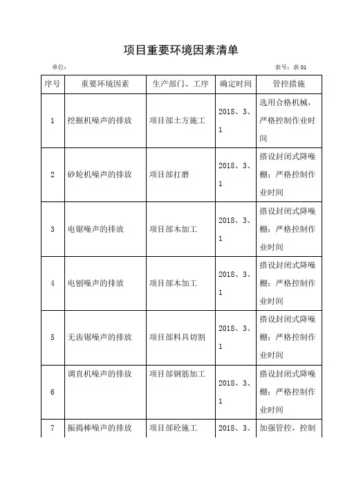 项目重要环境因素清单