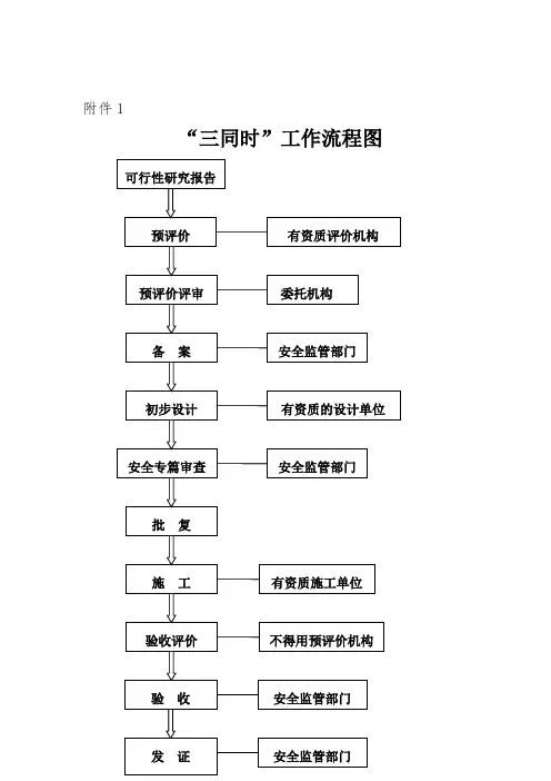 安全三同时办理流程
