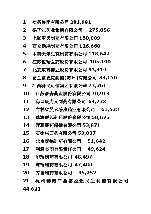我国制药百强