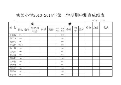实验小学一(1)2013-2014年第一学期期中考试测查成绩表
