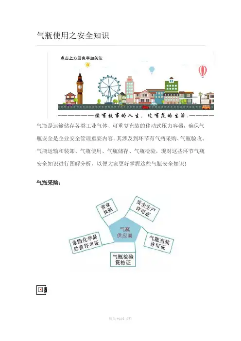 气瓶使用之安全知识