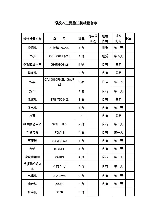 道路绿化工程拟投入主要施工设备表