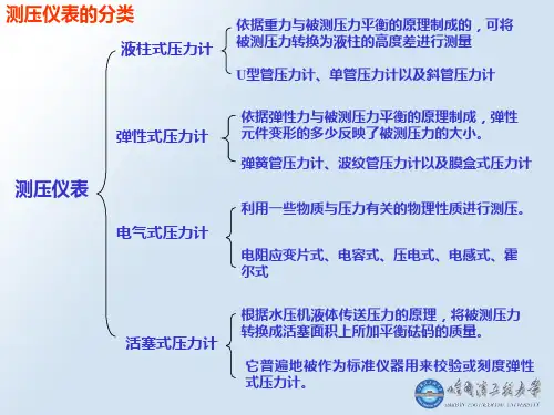 压力测量ppt
