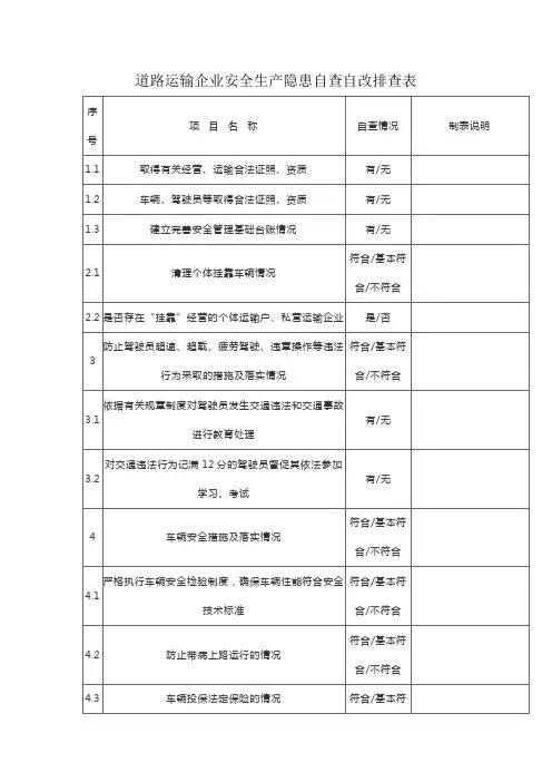 道路运输企业安全生产隐患自查自改排查表【精编版】