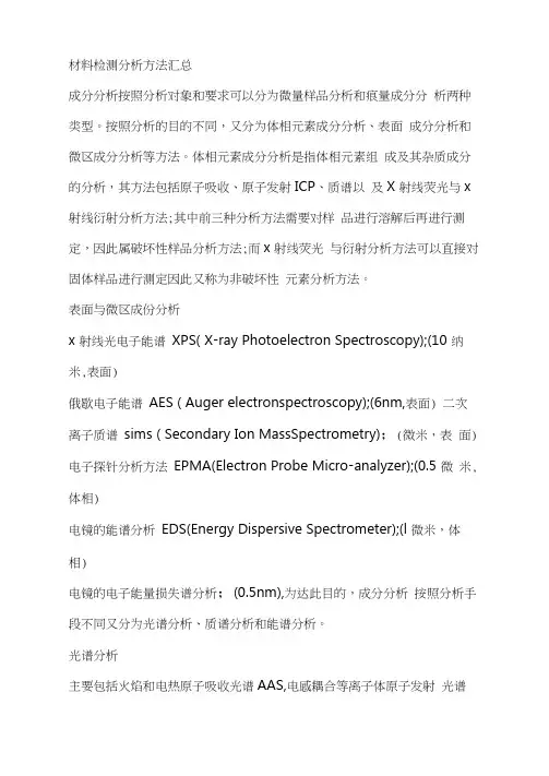 材料分析测试方法