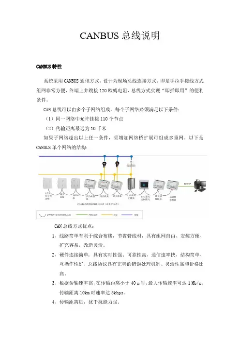CANBUS总线说明