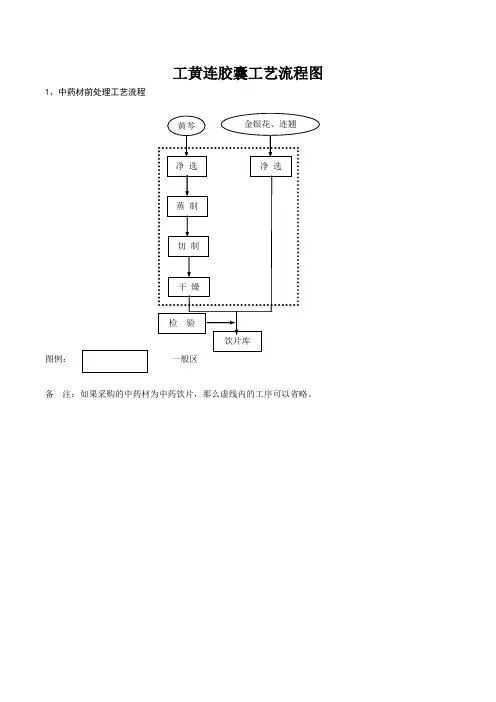 双黄连胶囊工艺流程图
