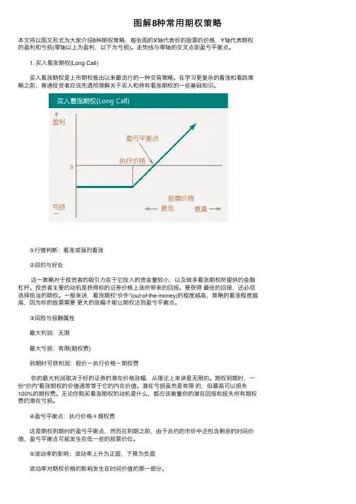 图解8种常用期权策略