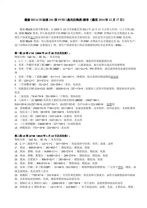 最新REACH法规161项SVHC(高关注物质)清单(截至2014年12月17日)