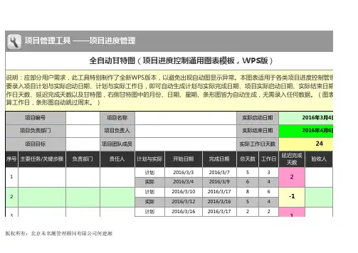 Excel表格通用模板：全自动甘特图(项目进度控制通用图表模板,WPS版)蓝