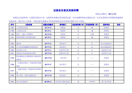 质量记录总目录及其保存期17.06.07