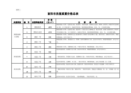 富阳市房屋重置价格总表