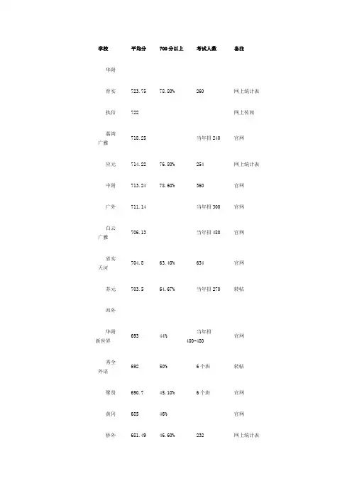 2013中考学校排名情况