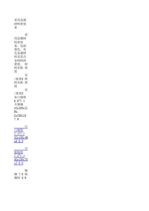 常用金属材料密度表