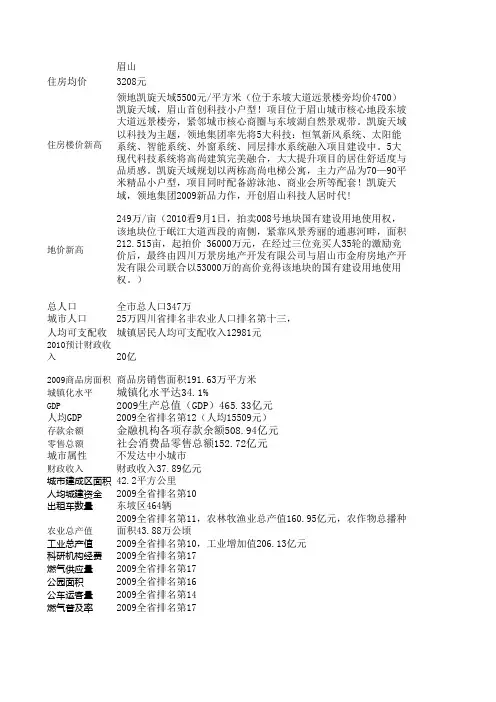 眉山&乐山房价较量